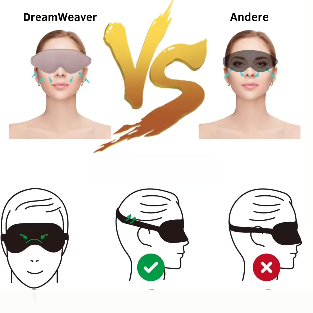 50% Korting | Dream Weaver™ - Het revolutionaire 3D slaapmasker