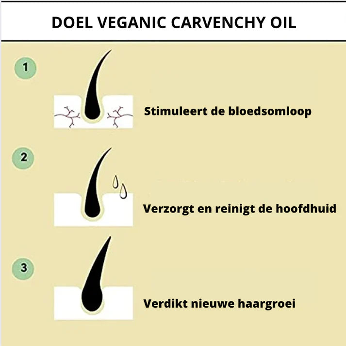 50% Korting | Supreme Carvenchy™ - De haarolie die je haar weer laat stralen!